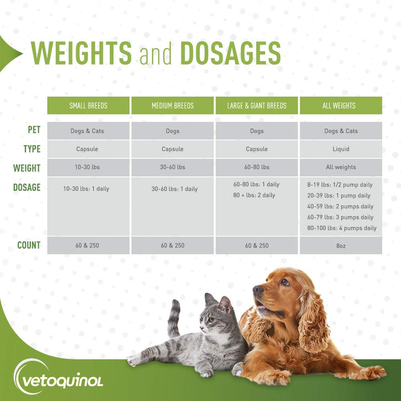 Vetoquinol Triglyceride Omega Dog Supplement Capsules, Large and Giant-Breed: 80+ lbs 60 Capsules - PawsPlanet Australia