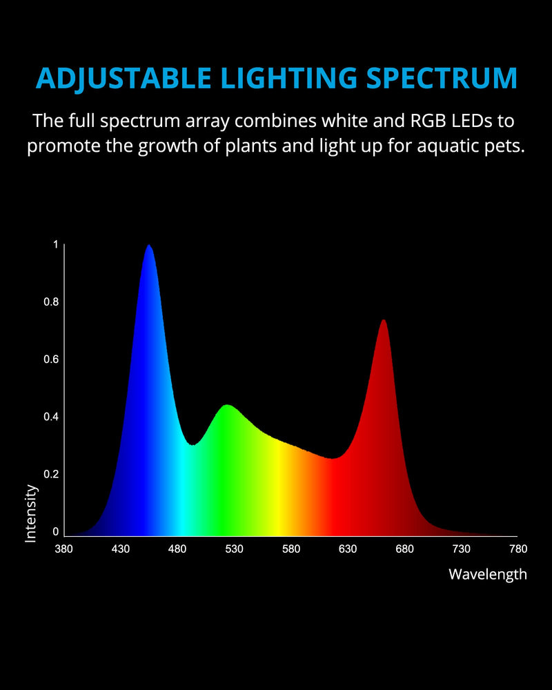 NICREW RGB+W 24/7 LED Aquarium Light with Remote Controller, Full Spectrum Fish Tank Light for Planted Freshwater Tanks, Planted Aquarium Light with Extendable Brackets to 12-18 Inches, 12 Watts 12 - 18 in - PawsPlanet Australia