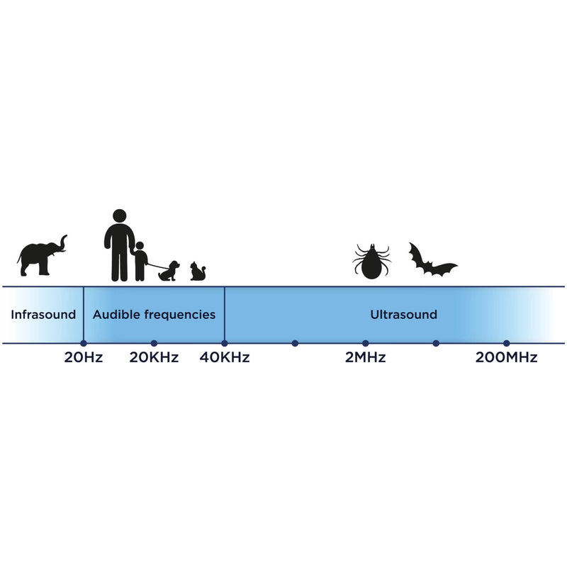 Tickless Mini Cat  Ultrasonic, Natural, Chemical-Free tick and flea Repeller  Blue - PawsPlanet Australia