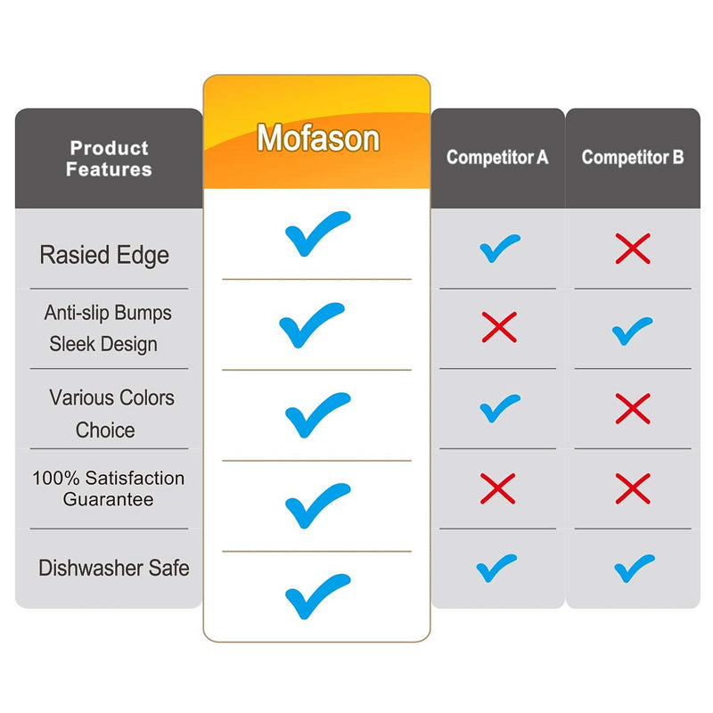 Mofason Pet Food Mat Waterproof Dog Mat XL (24x16) or L (20"x13") – 0.5 inch Raised Edge, Dog Cat Silicone Feeding Placemat Water Bowl Tray for Floors, Nonslip Washable Dog Mat for Food and Water Large - 24 x 16 inches Blue - PawsPlanet Australia