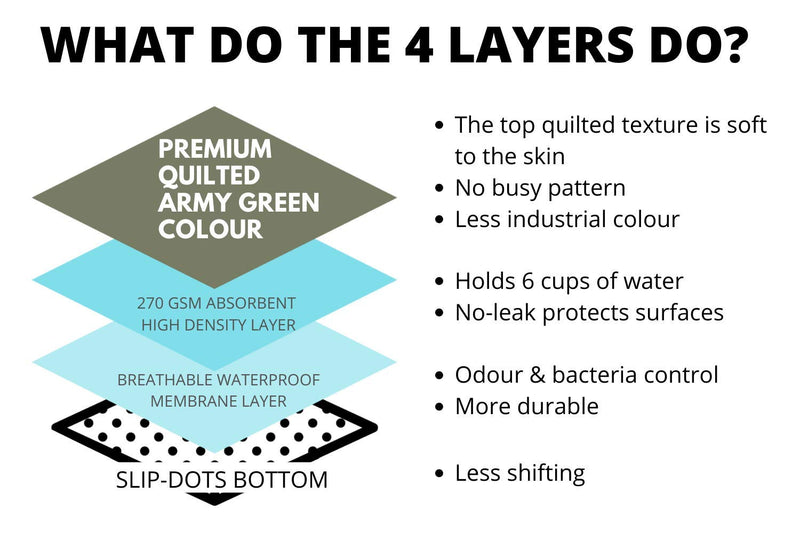 Millie Mats Washable Dog Pee Pads Extra extra large. Incontinent & Senior Dogs. Leak Proof to Protect Floors. Use for Whelping, Travel Mat or Indoor Potty Pad 112 x 160 cm (44"x63") (XXL) 112 x 160 cm - Single ARMY GREEN - PawsPlanet Australia