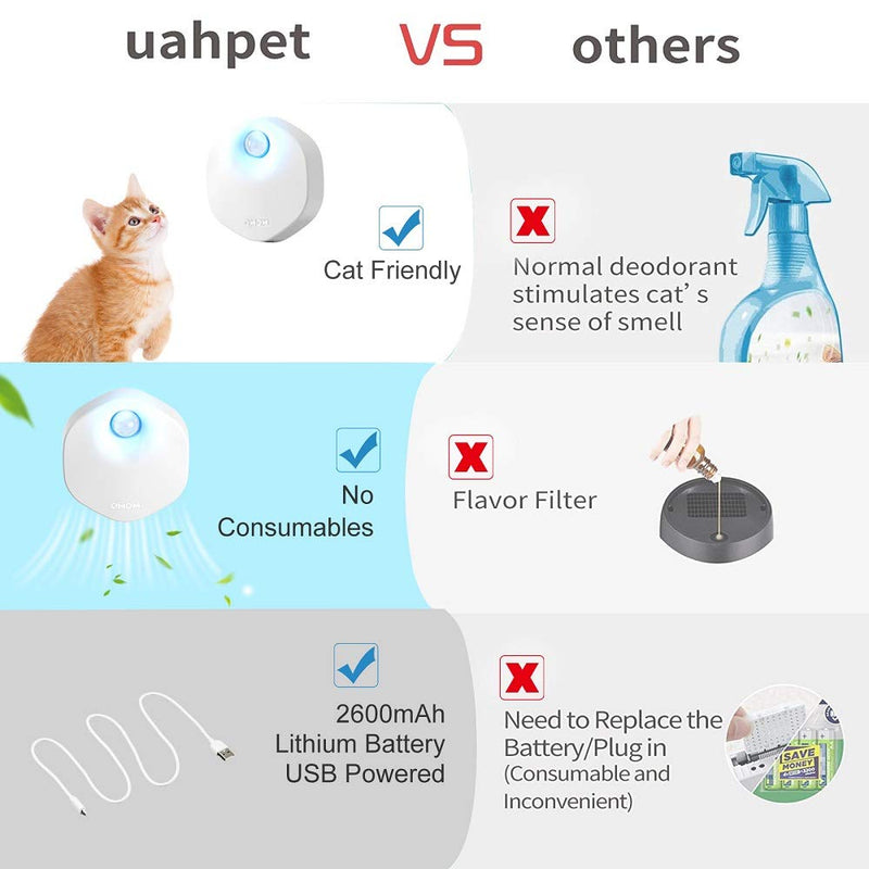 Pet Deodorate Litter Box Odor Genie, Auto On/Off, Way Better Than Deodorizer or Neutralizer, Reduce Litter Dust, for All Kinds Cat Toilet，Dog Toilet,Car，Wardrobe (White, Classic) - PawsPlanet Australia