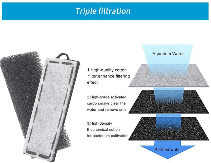 boxtech Aquarium Hang On Filter - Power Waterfall Suspension Oxygen Pump - Submersible Hanging Activated Carbon Biochemical Wall Mounted Fish Tank Filtration Water 15-30 Gal - PawsPlanet Australia