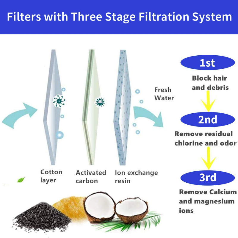 [Australia] - Allxin Replacement Filters for Pet Water Fountain - Activated Carbon Filters for Cats and Dogs Automatic Water Dispenser 8 Pack 