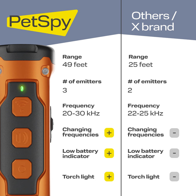 PetSpy Barking Control Devices N30, 2 Frequency Modes, Anti-Barking Device for Indoor and Outdoor 49 Feet Range, Anti-Barking Dog Trainer Equipped with Flashlight and Torchlight (Grey) Grey - PawsPlanet Australia