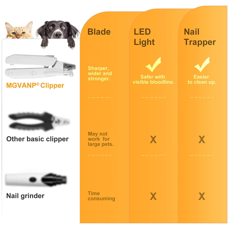 MGVANP - Redevelop Pet Nail Clippers for Your Pal - LED Light Dog Nail Clipper | Easy and Safer with Visible Bloodline | Razor Sharp Durable Blade | Vets Recommended Cutting Tool for Dogs and Cats - PawsPlanet Australia