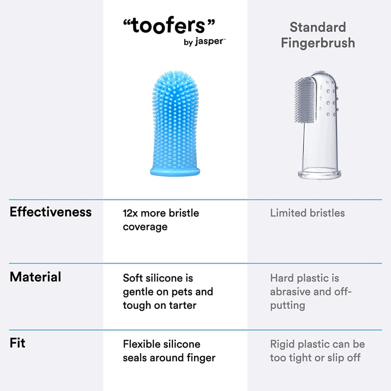 Jasper Dog Toothbrush, 360º Finger Toothbrush Kit, Ergonomic Design, Full Surround Bristles for Easy Teeth Cleaning, Dental Care for Puppies, Cats and Small Pets, Blue 4-Pack Blue (4-pack) - PawsPlanet Australia