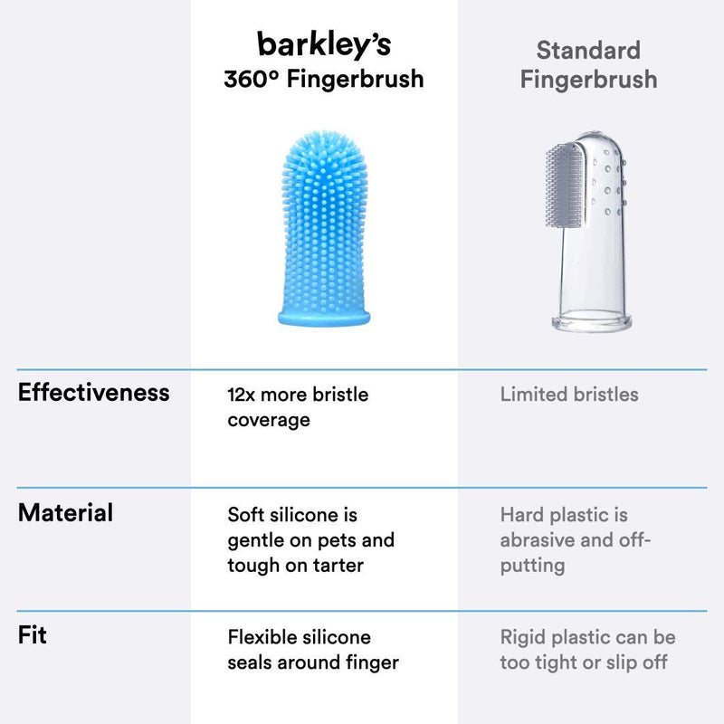 toofers 360º Dog Fingerbrush Toothbrush - Ergonomic Design - Full Surround Bristles for Easy Cleaning - Set of 2, Clear (Formerly "Barkley's") - PawsPlanet Australia