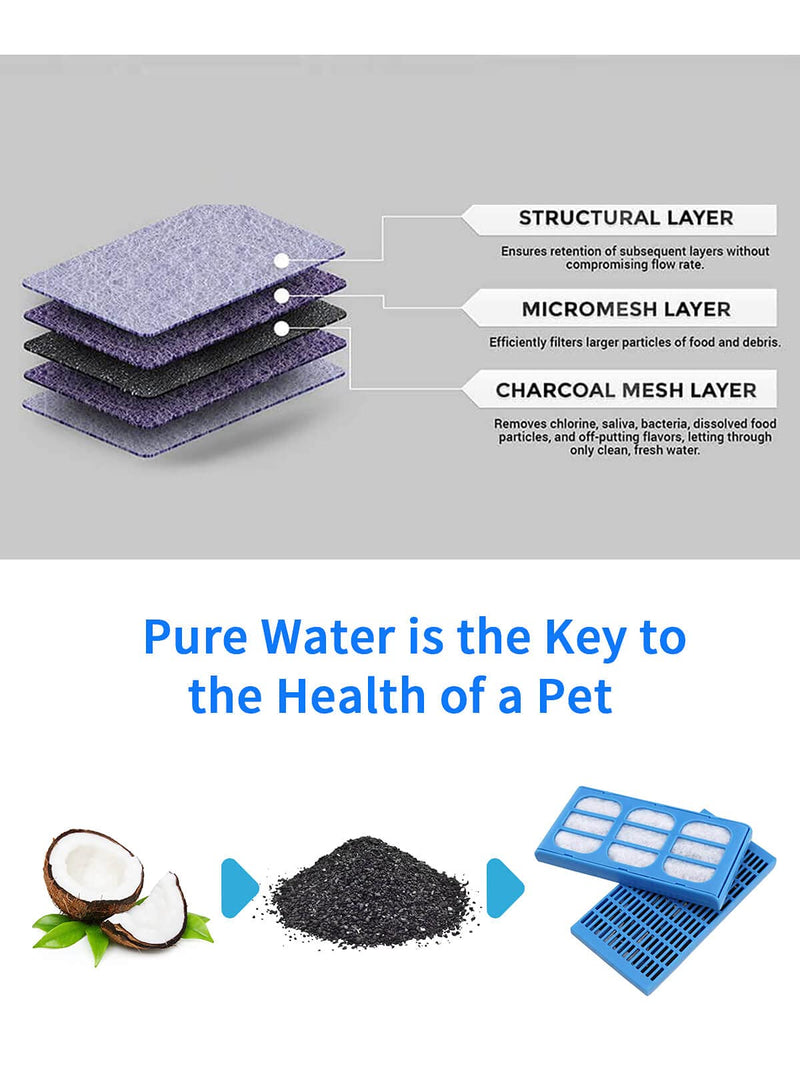 Filter for Drinking Cat, Pet Replacement Filter Cartridges for Dogs Cat, Water Fountain Filters Cat and Dog Pet Fountains, Replacement Filters with Active Carbon 12 Pack - PawsPlanet Australia