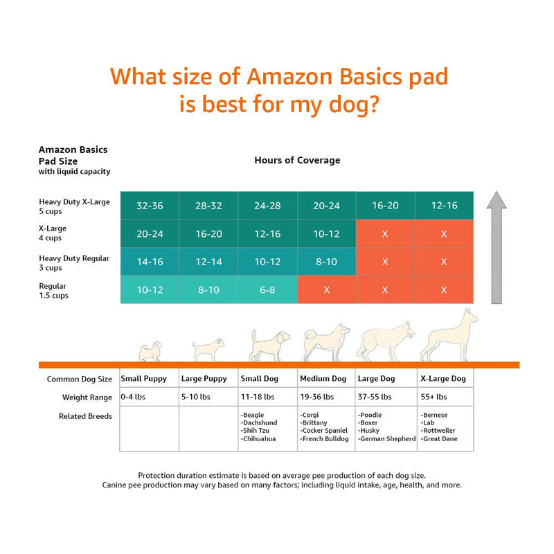 Amazon Basics Carbon Pet Training and Puppy Pads, Extra-Large - 50 Count X-Large 50-Count - PawsPlanet Australia