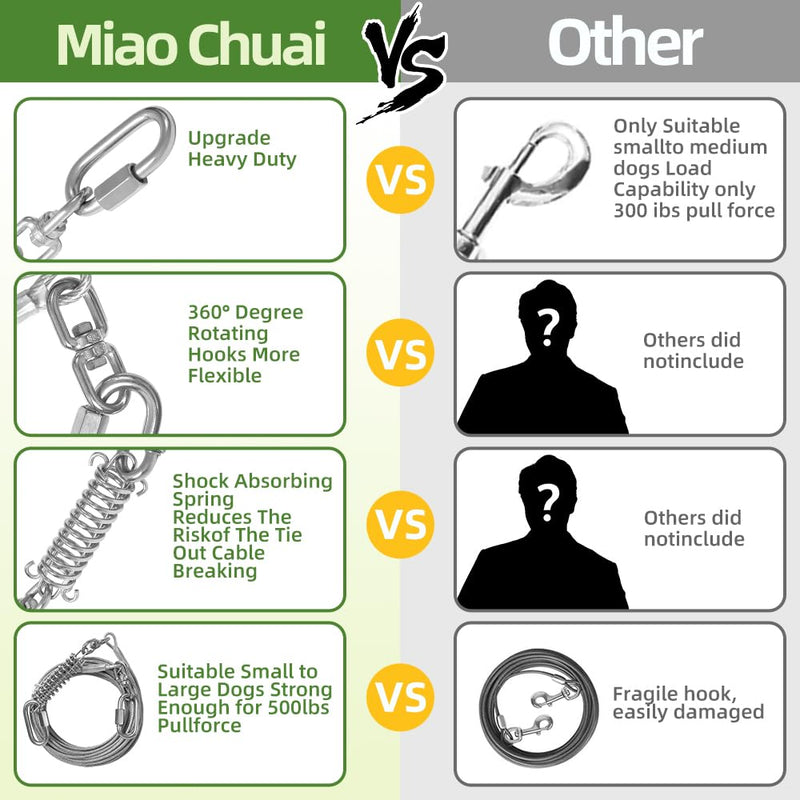 Miao Chuai Dog Tie Out Cable,10/15/20/30/40/50FT Dog Cable with Swivel Hook and Shock Spring,Heavy Duty Dog Leads for Yard Outdoor and Camping,Dog Lead Runner for Large Dogs (Silver, 15ft 120Ibs) Silver - PawsPlanet Australia
