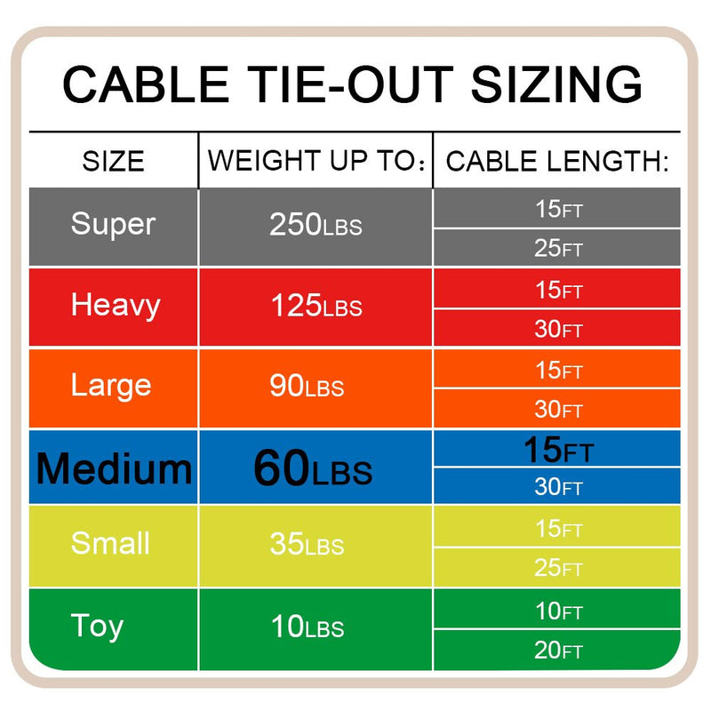 [Australia] - Petest Tie-Out Cable with Crimp Cover for Dogs Up to 35/60/90/125/250 Pounds, 15ft 25ft 30ft Length Available 60lbs15ft Darkgreen & Orange 