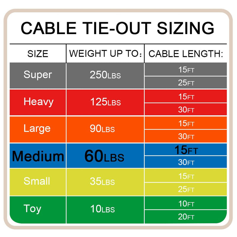 Petest Reflective Tie-Out Cable for Dogs Up to 35/60/90/125/250 Pounds, 15ft 25ft 30ft Length Available 8.8mmX16&60lbs15ft Darkgreen & Silver - PawsPlanet Australia