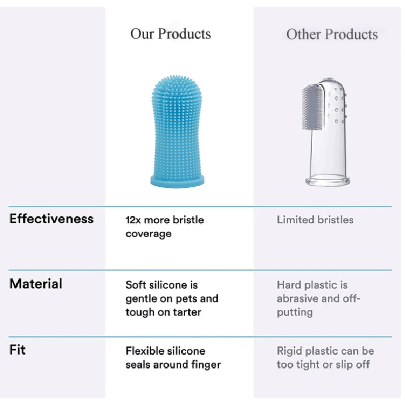 FENGYING Dog Toothbrush, Dog Toothbrush for Small Dogs, Dog Toothbrush, Finger Toothbrush Dog, Dog Toothbrush Fingerling, Dog Teeth Cleaning, Fingerling Dog Dental Care, Silicone, 360°, Pack of 2 (Blue) - PawsPlanet Australia