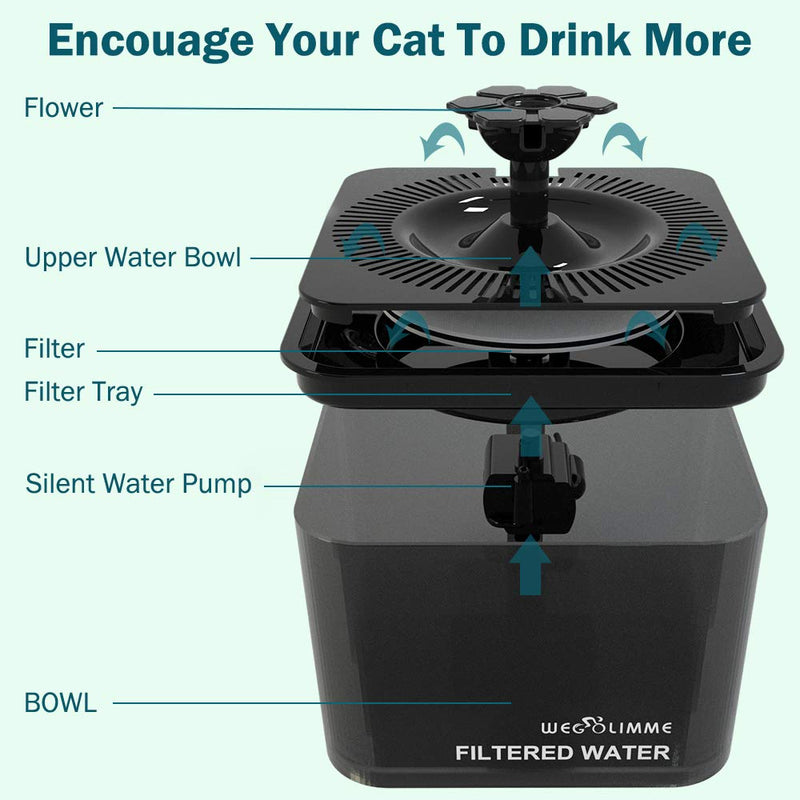 WEGOLIMME Pet Water Fountain, 102oz/3L Automatic Cat Water Fountain Dog Water Dispenser with 5 Replacement Filters, Super Quiet | Smart LED Night Light | Hygienic Environmentally Friendly Black - PawsPlanet Australia