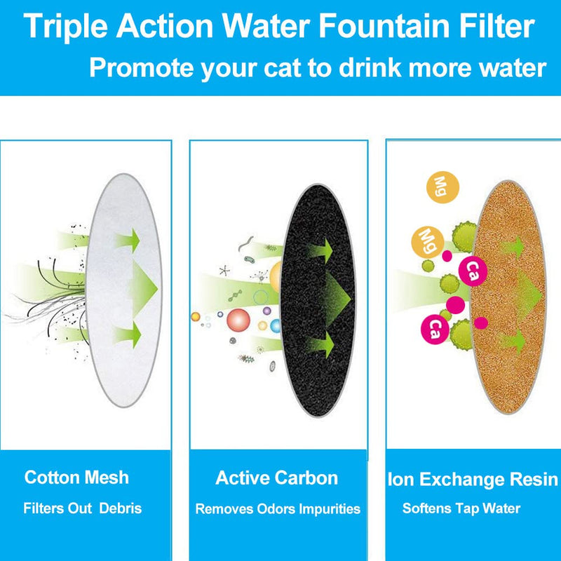 2-Pack For Cat it Water Fountain Filter For Cat Flower Fountain Filter Replacement 2-Pack - PawsPlanet Australia