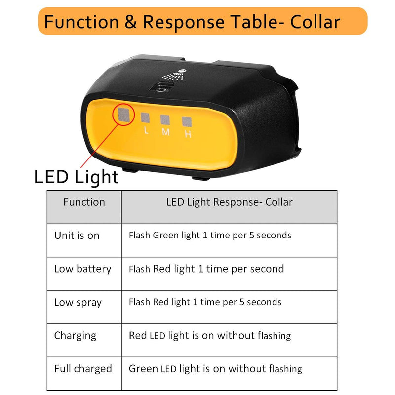 [Australia] - WWVVPET Spray Dog Training Collar,2 Modes Citronella Dog Bark Collar (Not Included Citronella Spray),500 ft Rechargeable No Electric Shock Harmless (Orange (Without Remote Control)) 