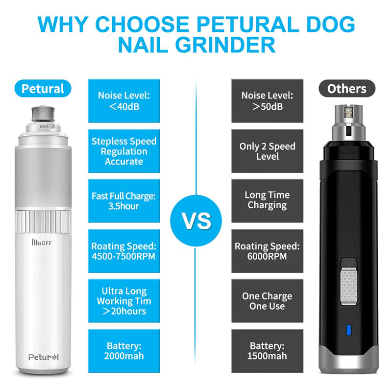 Petural Dog Nail Grinder,Cat Nail Grinder Quiet,Professional Nail Grinder for Dogs,Speed Adjustable Dog Nail Trimmer,Nail Trimmer for Dogs 20h Working Time,Electirc Nail File for S/M/L Dogs&Cats White - PawsPlanet Australia