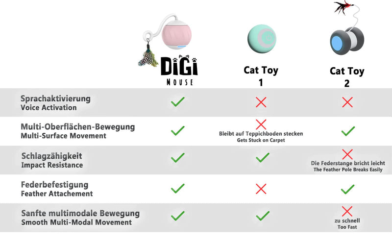 DigiMouse Interactive Cat Toy with Voice Activation & 4 Replacement Feathers & Catnip - Electric Cat Ball - Self-employment for Cats - LED Light Toy with USB-C Port - PawsPlanet Australia
