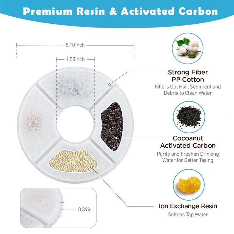 HuaTek 12-Pack Replacement Filters for Cat Fountain | Pet Water Fountain Filters | Activated Carbon Filters - PawsPlanet Australia