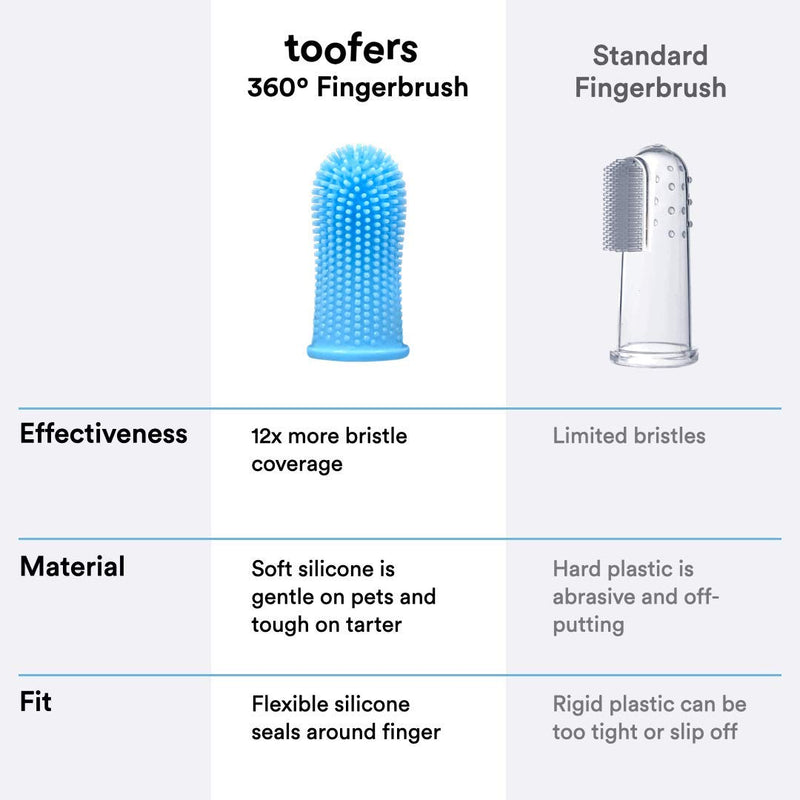 toofers 360º Dog Fingerbrush Toothbrush - Ergonomic Design - Full Surround Bristles for Easy Cleaning - Set of 2, Blue (Formerly "Barkley's") Blue (2-pack) - PawsPlanet Australia