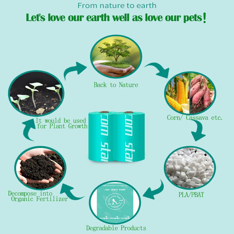 Biodegradable Cornstarch Dog Waste Poop Bags Cat Poop Litter Bags/ Compostable Pet Potty Bags with Hands-free Clip/Eco-friendly Thickened Leakproof 90bags blue waste bags - PawsPlanet Australia