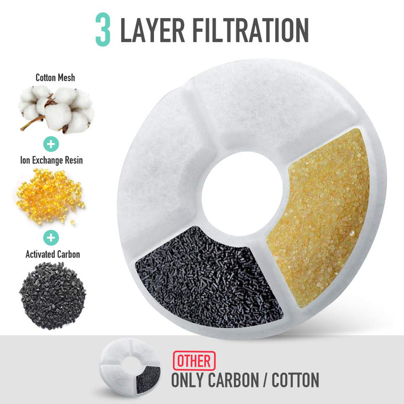 4 Packs Filters for Cat Water Fountains, Pet Fountain Replacement Filters with Resin and Active Carbon for Automatic Flower Water Dispenser Drinking Fountain Replacement Filters 4 Pack - PawsPlanet Australia