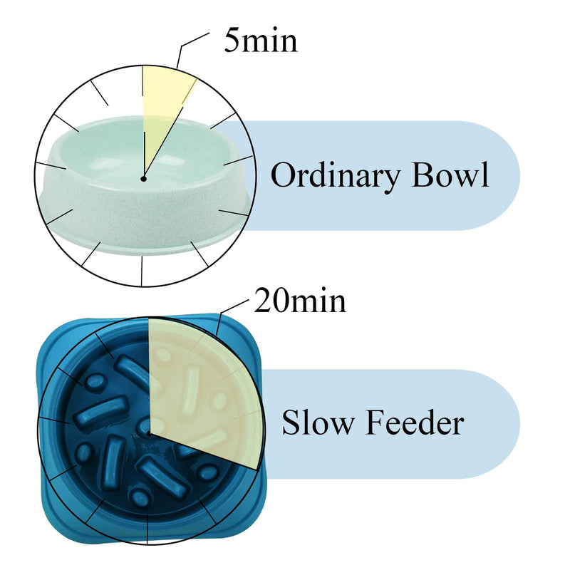 Suhaco Dog Slow Feeder Bowl Interactive Maze Feeding Dogs Puzzle Anti-Overeating Bowls (M, Dark Blue) M - PawsPlanet Australia