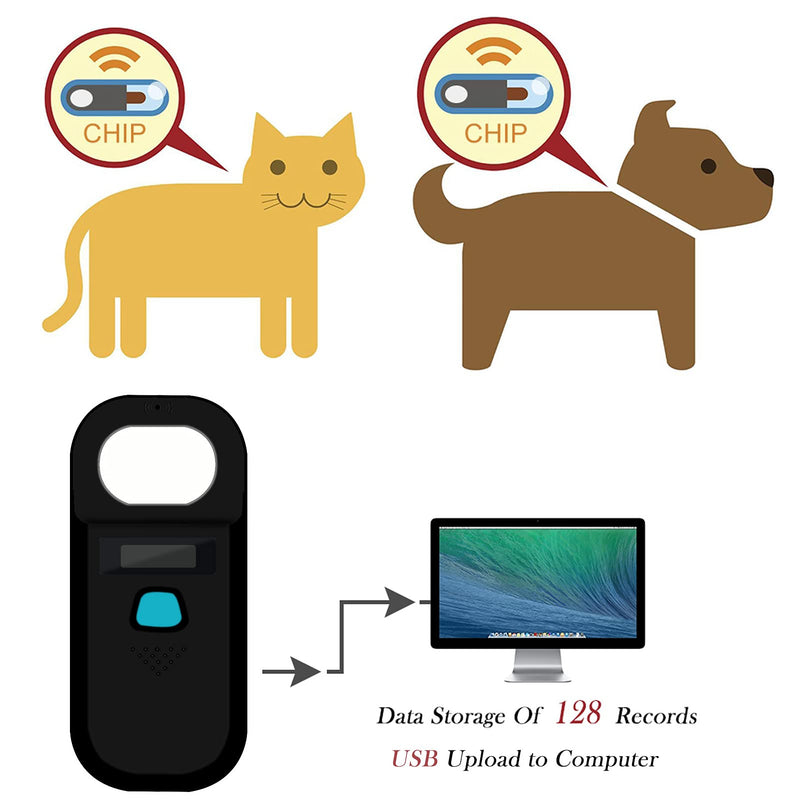 Smoostart Pet Microchip Scanner, 134.2kHz/125Khz ISO11784(85)/FDX-B/ID64/EMID RFID with 128 Sets Data Storage Microchip Reader for Animal/Pet/Dog/Cat/Pig (Black) Black - PawsPlanet Australia