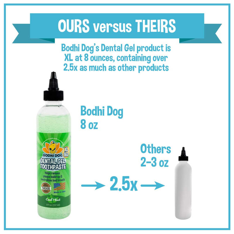 Bodhi Dog Pet Dental Gel | New Thicker Formula | Plaque Remover & Breath Freshener | Toothpaste for Dogs and Cats | Made in USA | 8oz (240ml) - PawsPlanet Australia