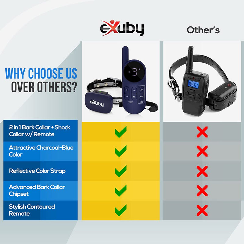 eXuby 2in1 Dog Shock Collar Plus Automatic Bark Collar - Stop Dog's Barking Automatically & Manually w/Remote - 900 Yard Range - 3 Humane Training Modes Beep, Vibrate, & Shock - 9 Levels Dark Blue - PawsPlanet Australia