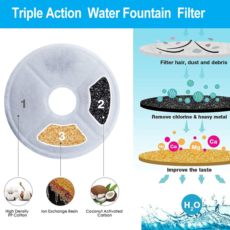 Cat Water Filters Replacement 6 Pack for Catit Design Senses Fountains and for Catit Flower Fountains, Cat Water Fountain Replacement Filters, Pet Activated Carbon Filters - PawsPlanet Australia