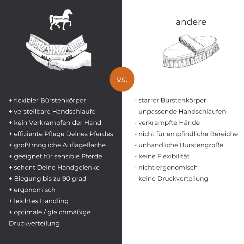 Animalon Starter Set Horse Grooming Brush Set | Basic equipment for grooming | Grooming set for horses | Horse grooming supplies | Care for horses - PawsPlanet Australia