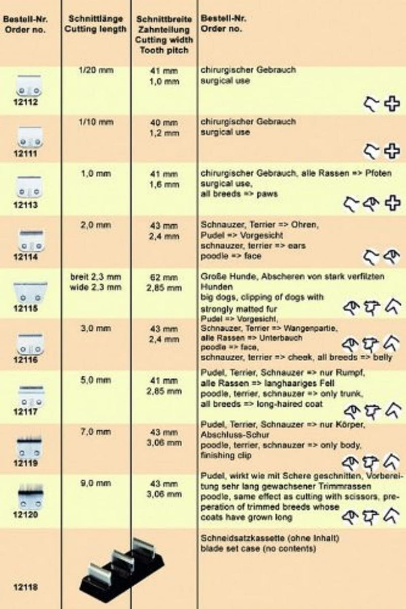 MOSER - Star Blade, interchangeable cutting set for cutting machine MOSER Max45, for dogs, 9 mm - PawsPlanet Australia