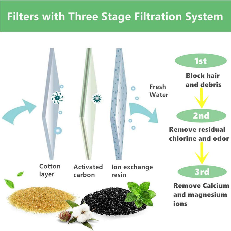 ITidyHome Pet Water Fountain Replacement Filter Premium Cotton Activated Carbon for 81oz/2.4L Automatic Pet Fountain Cat Water Fountain Dog Water Dispenser 8 PACK - PawsPlanet Australia