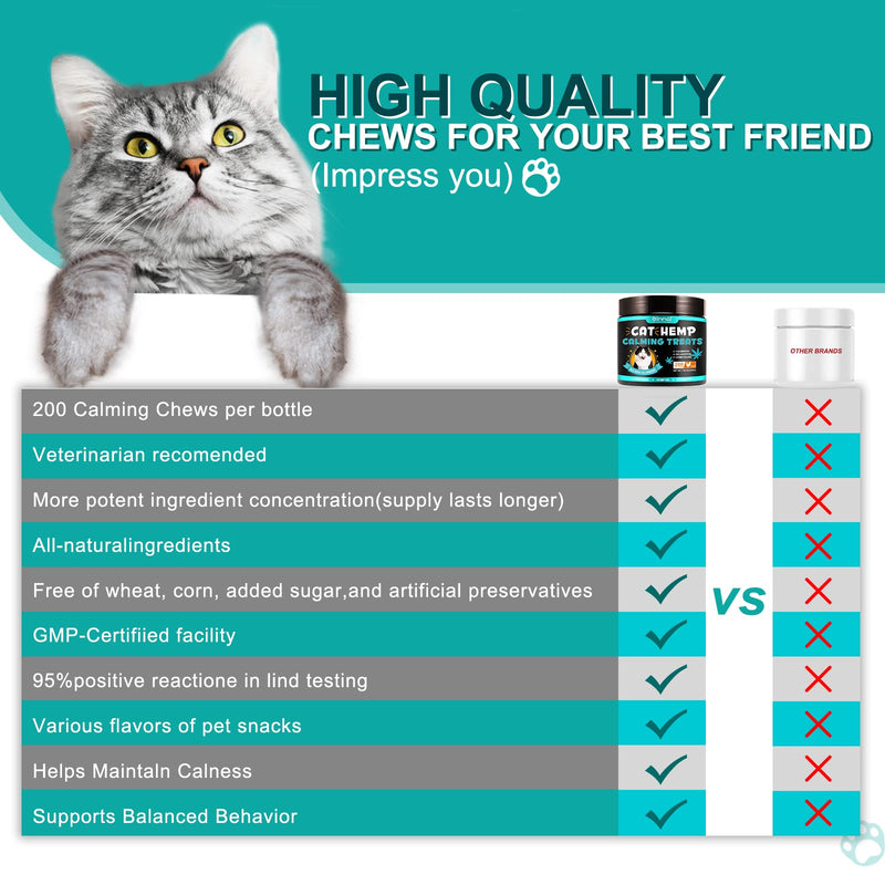 Calming Treats for Cat and Dog, Pets Purest Soft Calming Chews for Anxiety, Stress Relief, Delicious and Healthy Snack for Cats - Chicken Flavor (200g, 200 Count) Chicken Flavor - PawsPlanet Australia