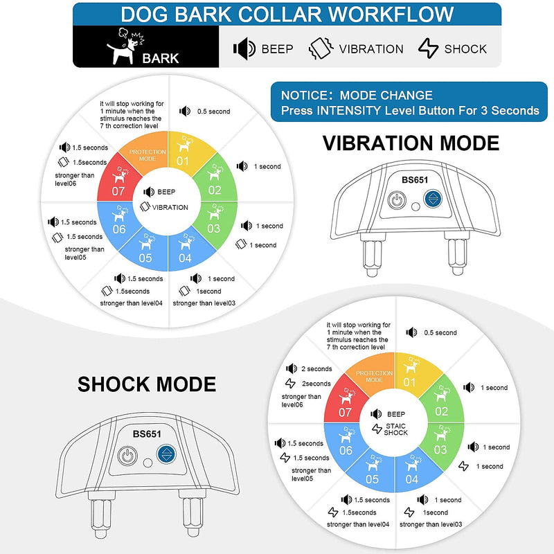 Anti Barking Collar for Dogs Rechargeble Dog Bark Collar with Beep Vibration Shock Dog Shock Collar for Small Medium Large Dogs - PawsPlanet Australia