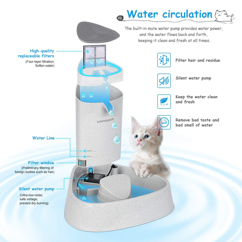 URPOWER Pet Fountain, Upgraded Automatic Cat Fountain Dog Water Fountain Cat Water Dispenser, Adjustable Water Flow Setting Drinking Fountain Cat Bowl for Cats, Dogs, Pets 1.5L Grey - PawsPlanet Australia