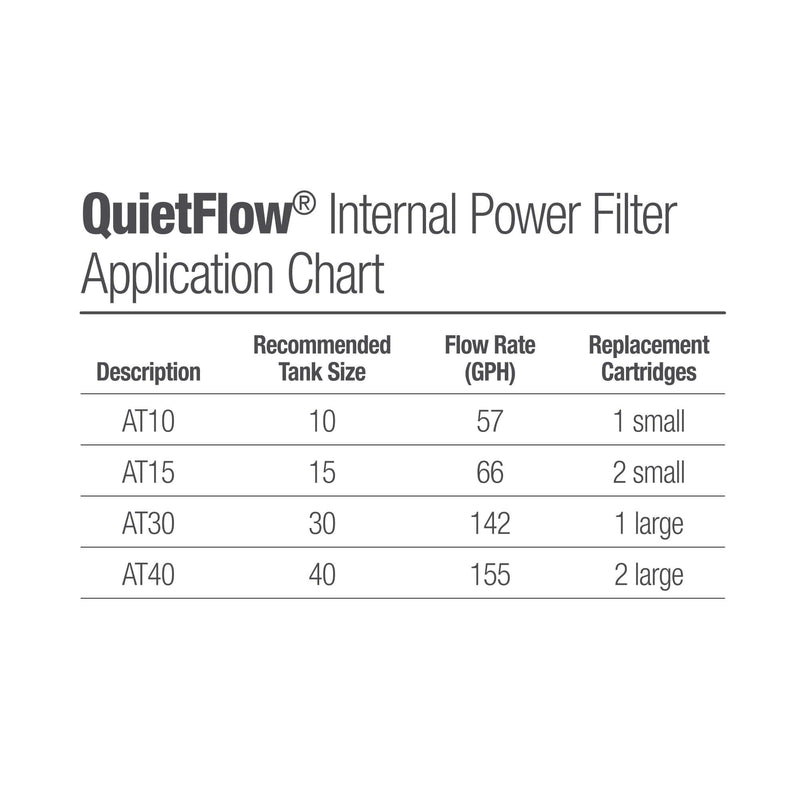 Aqueon Quietflow Internal Power Filter 10 Gallon Standard Packaging - PawsPlanet Australia