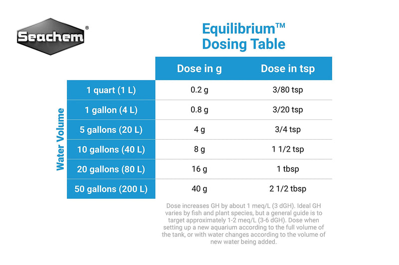 Seachem Equilibrium 600gram Original Version - PawsPlanet Australia