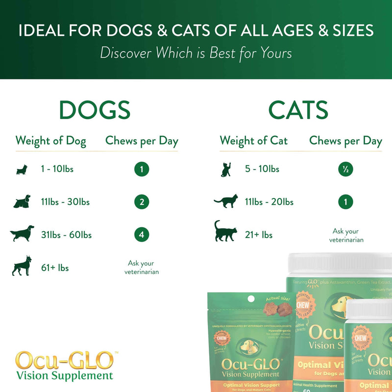 Ocu-GLO Cat & Dog Senior Supplement for Eye Support - Soft Chews Vision Vitamins Supplements for Large and Small Pets Care with Lutein, Omega-3 Fatty Acids, Grape Seed Extract & Antioxidants 15 Count (Pack of 1) - PawsPlanet Australia