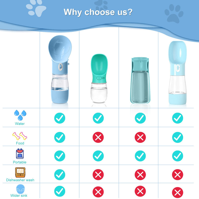 ARMLULU Dog Water Bottle - Dishwasher Safe Material for Multifunctional Portable Dog Water Bottle with Food Container Dog Travel Water Bottle Suitable for Outdoor Walking and Hiking for Pets - PawsPlanet Australia