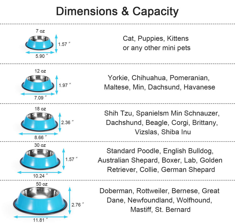 Podinor Stainless Steel Dog Bowls, Food and Water Non Slip Anti Skid Stackable Pet Puppy Dishes for Small, Medium and Large Dogs (2 Pack) 1.5 Cup/12 oz ea. Blue - PawsPlanet Australia