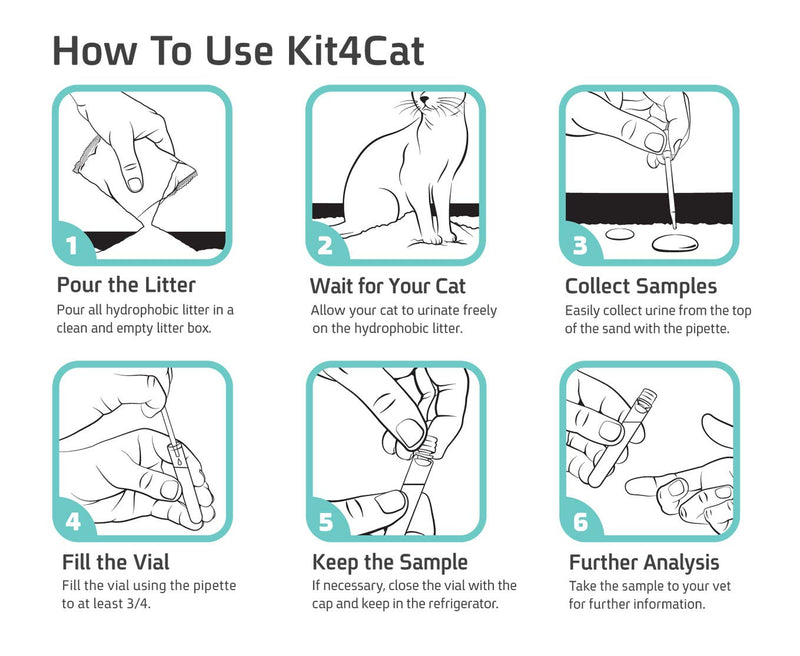 [Australia] - KIT4CAT 2lb Hydrophobic Litter Sand Cat Urine Sample Collection Kit 1 Bag 