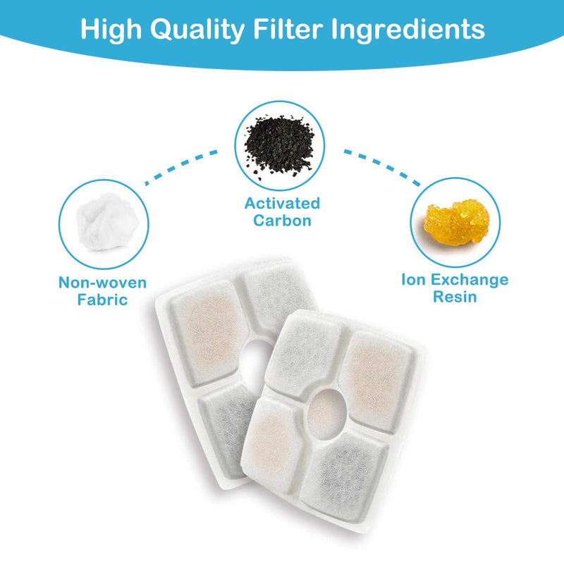 Veken Replacement Filters for 84oz/2.5L Automatic Pet Fountain Cat Water Fountain Dog Water Dispenser 4 Pack - PawsPlanet Australia