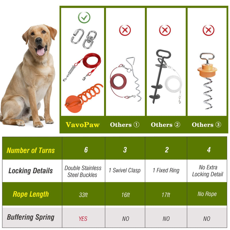 VavoPaw Dog Tie Out Cable and Stake, 360° Swivel Dog Tie Out Stake Spiral Ground Anchor, 33FT Dog Chains Stake for Dogs Outside, Outdoor, Camping, Park, Yard Garden, Red+Orange - PawsPlanet Australia