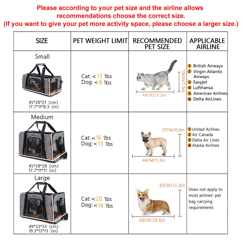 Wakytu TSA Approved Pet Carrier for Small Medium Cats and Dogs Dog Carrier Travel Bag with Adequate Ventilation5 Mesh Windows 3 Entrance Locking Safety Zippers Padded Shoulder and Carrying Strap S 1.0 grey - PawsPlanet Australia