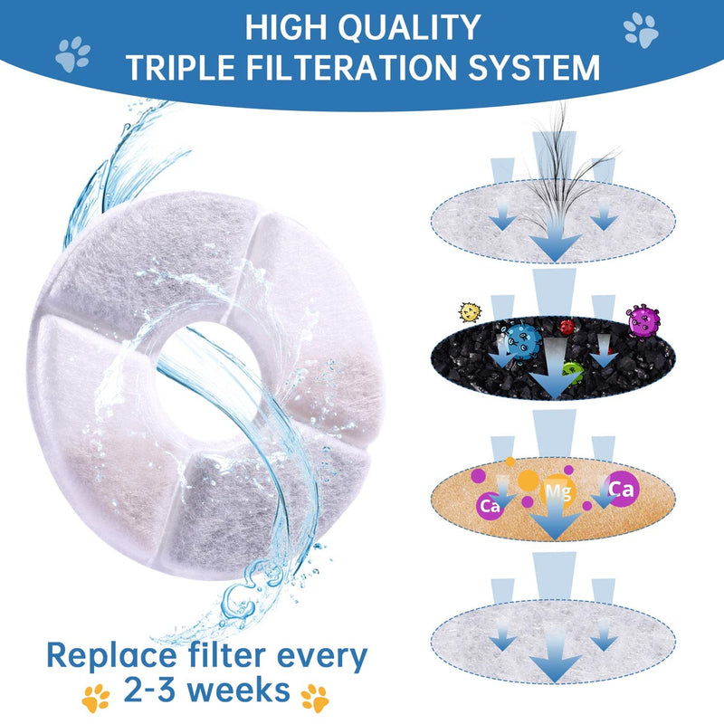 RBAYSALE Cat Water Fountain Filters,10 Packs for Pet Flower Fountains Replacement Filters Round with Activated Carbon and Resin ,for Automatic Dog Drinking Dispenser - PawsPlanet Australia