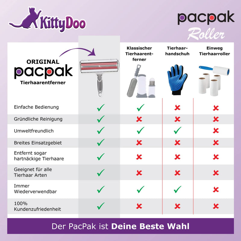 KittyDoo PAC PAK Pet Hair Remover - Original - Paku Paku Lint Roller for Dog Hair, Pet Hair, Animal Hair, Cat Hair - Lint Roller for Sofa, Carpet, Bed - Reusable Lint Brush - PawsPlanet Australia