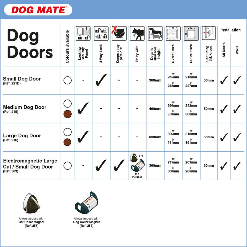 [Australia] - Dog Mate Medium Dog Door White 